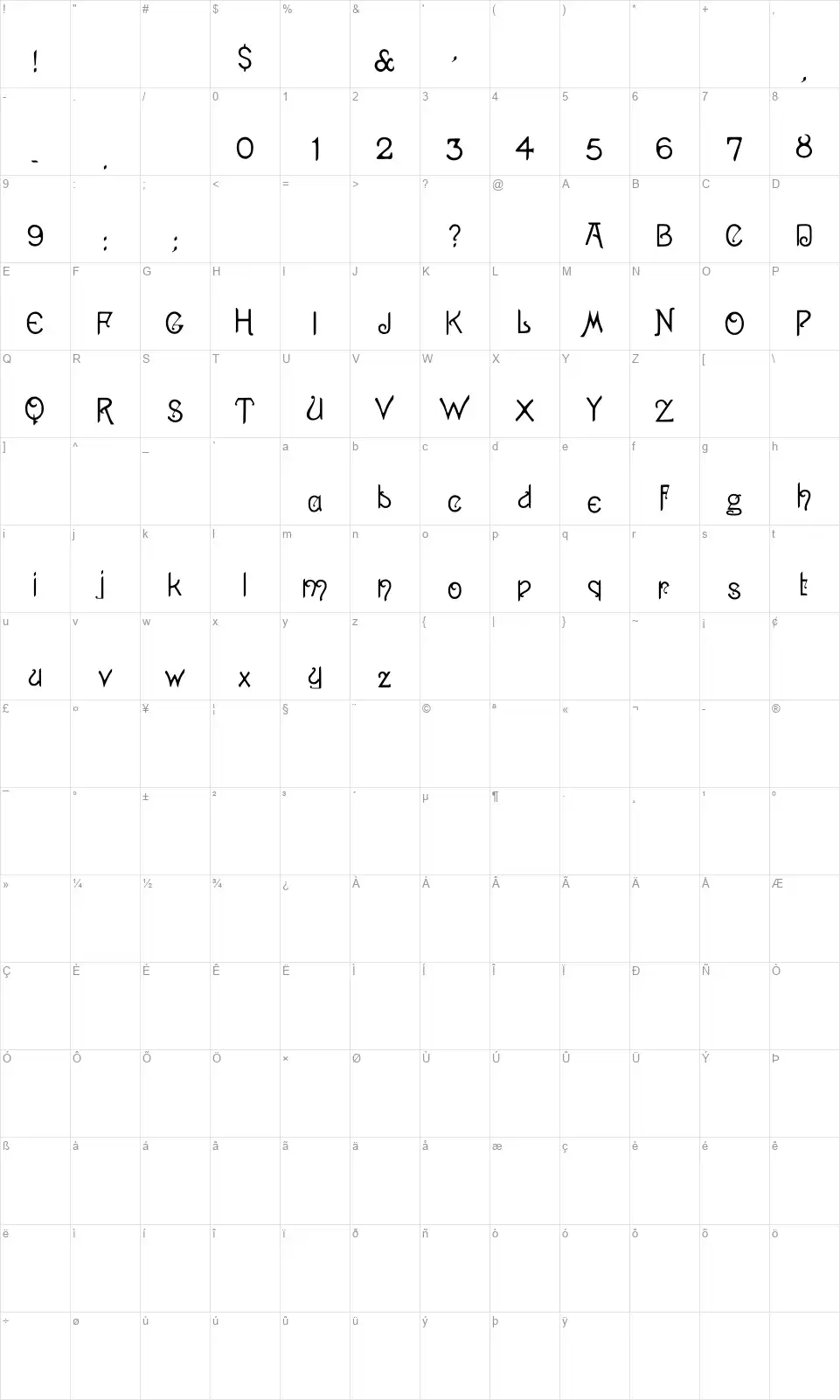 1886's Pansyfont character map