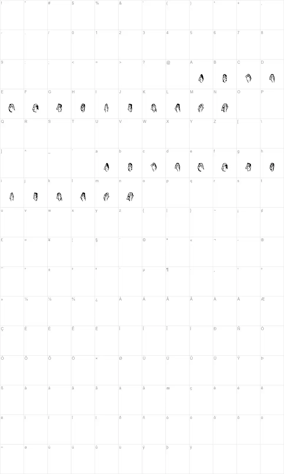 Abantufont character map