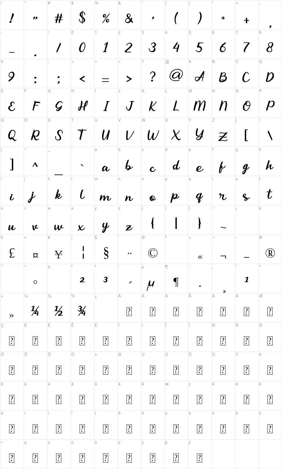 Abhayasfont character map
