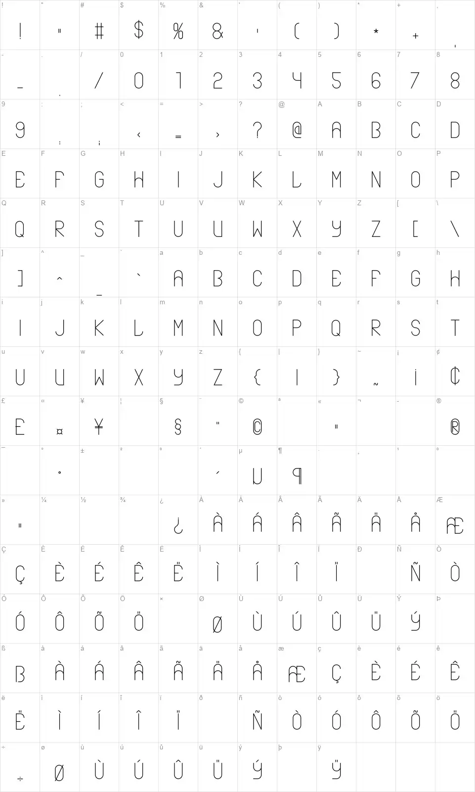 Ablaxfont character map