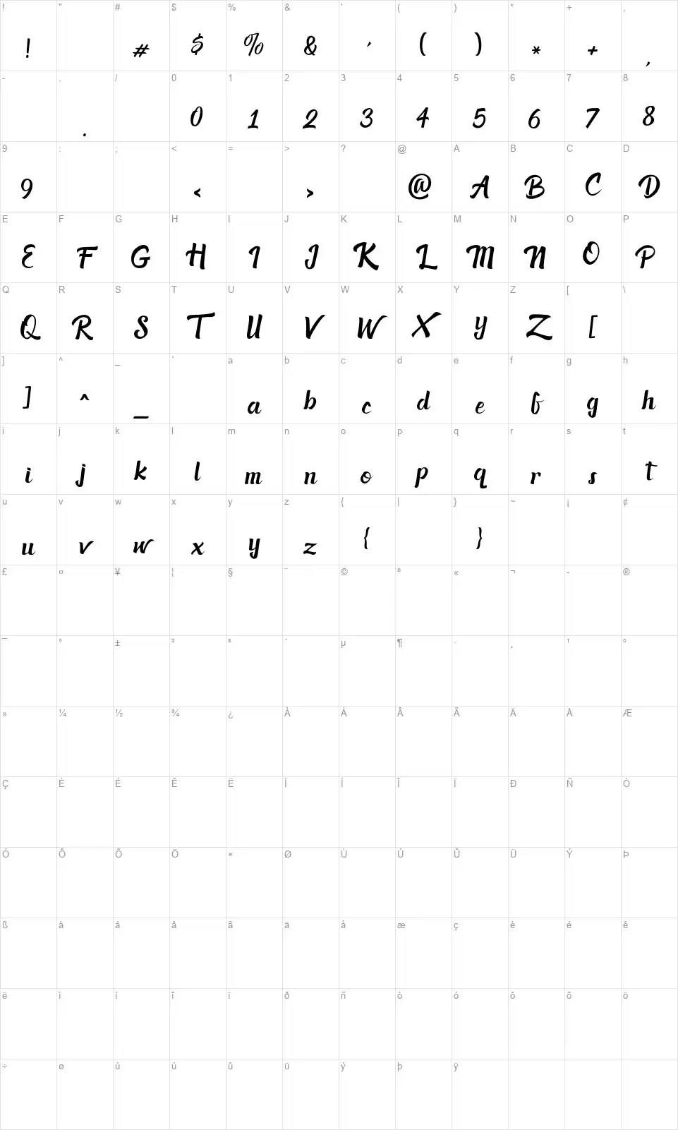 Acknesiafont character map
