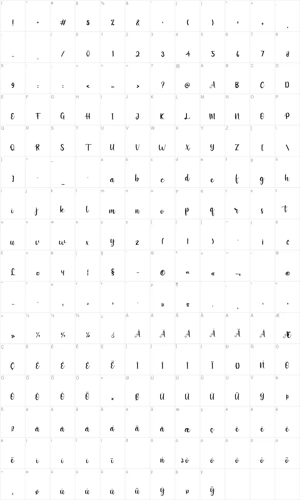 Adrianafont character map