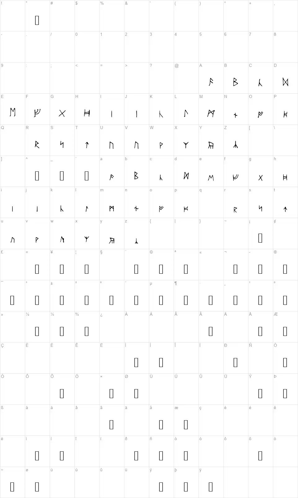 Ancient Runesfont character map