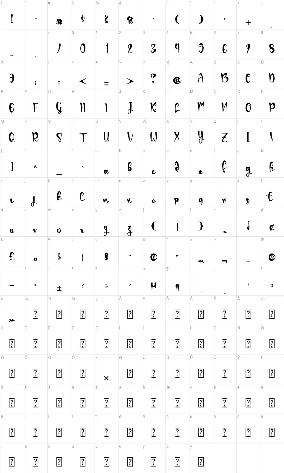 Angels Momfont character map