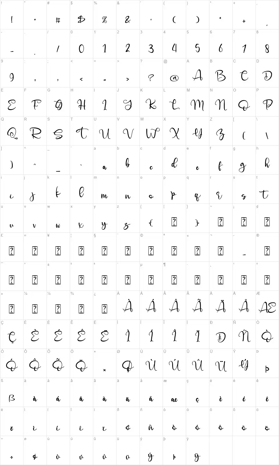 Angelynnfont character map