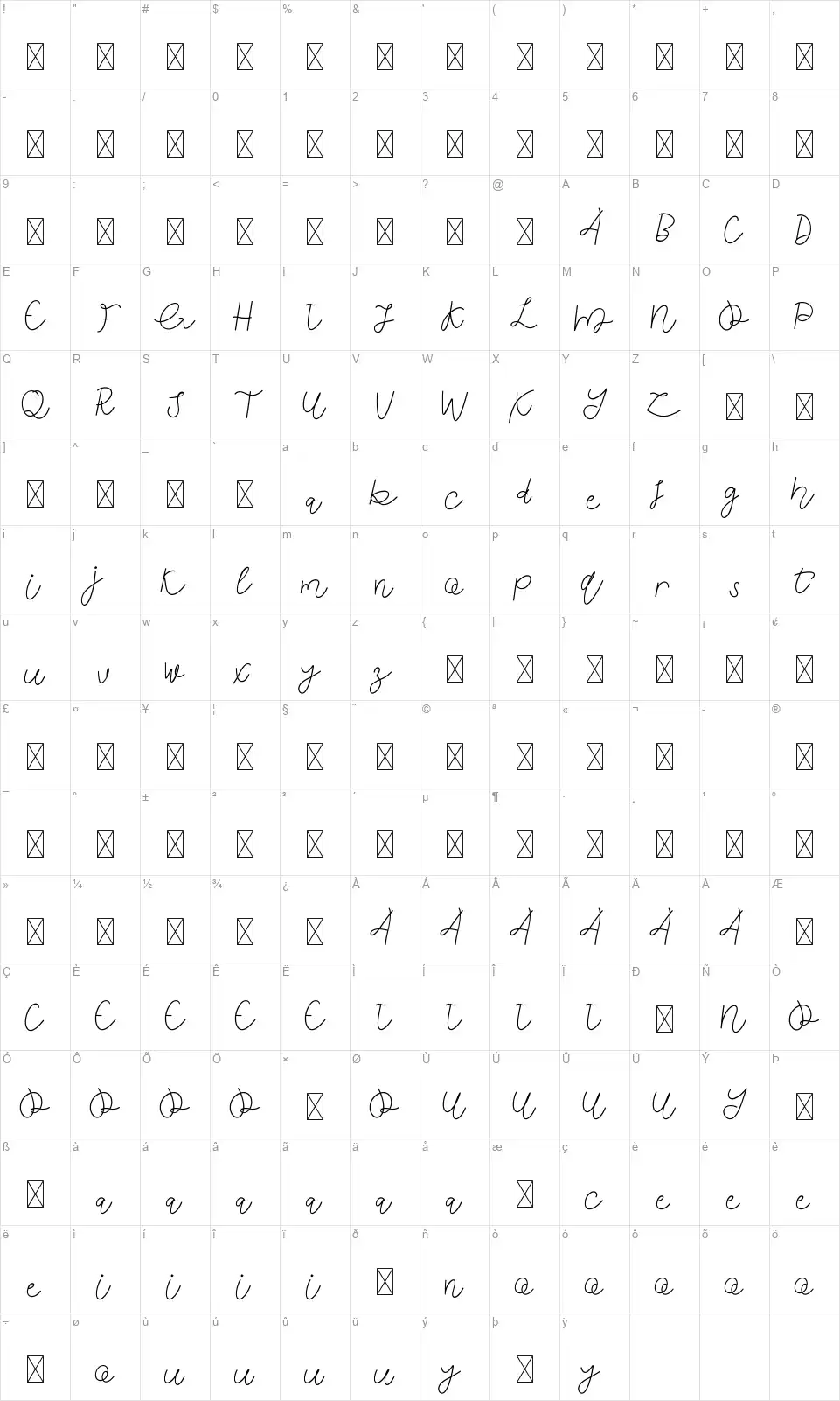 Anindya Meitafont character map