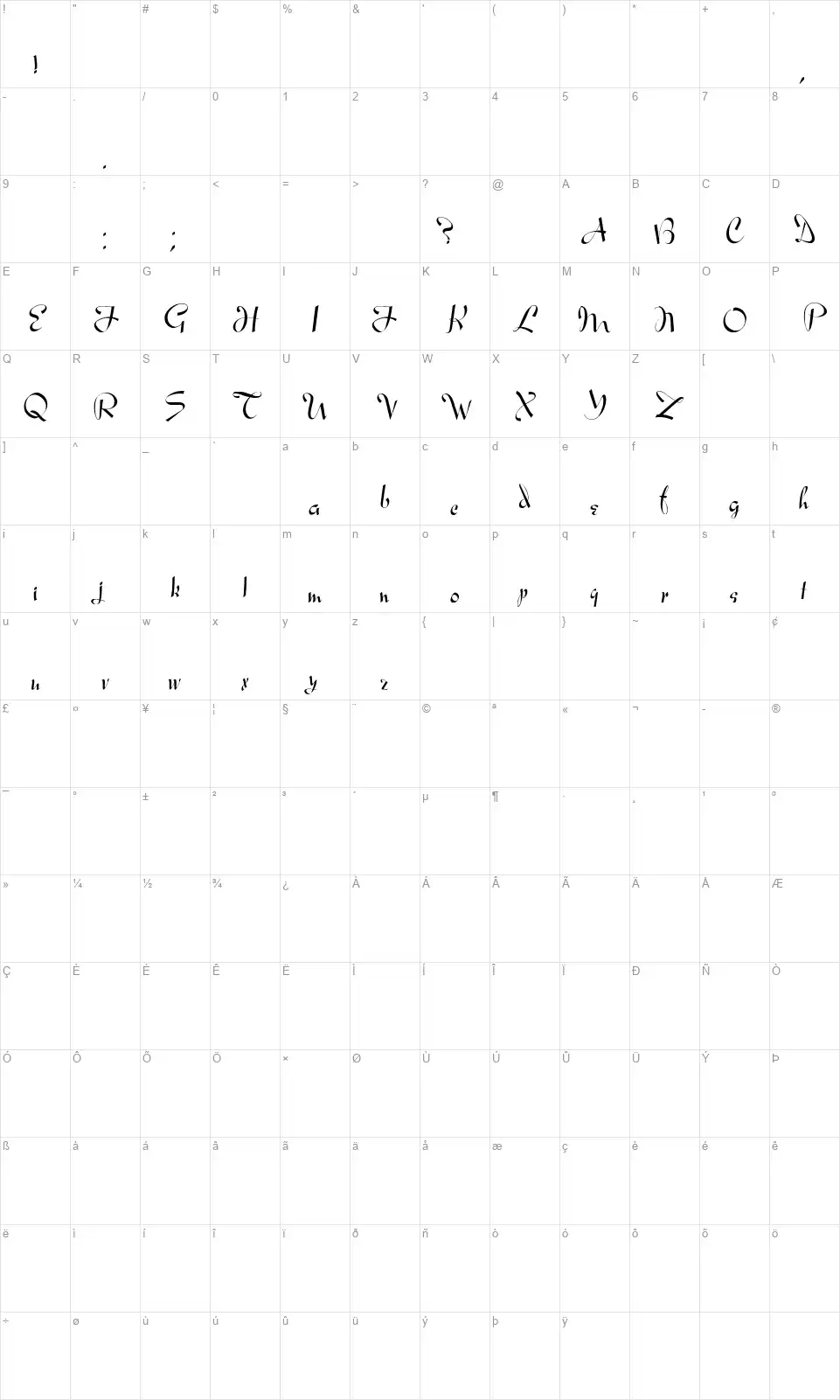 Ares Modernosfont character map