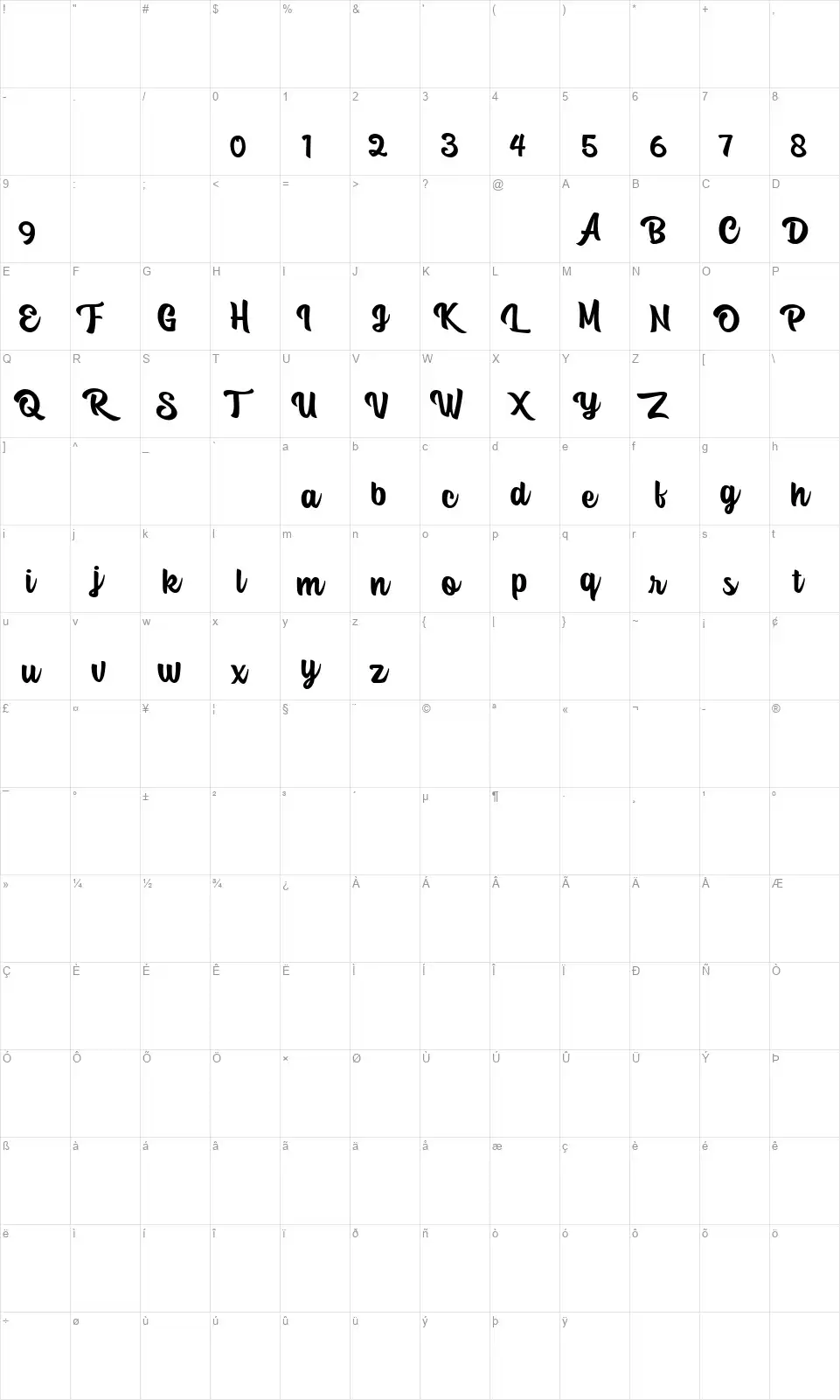 Asking Mindfont character map