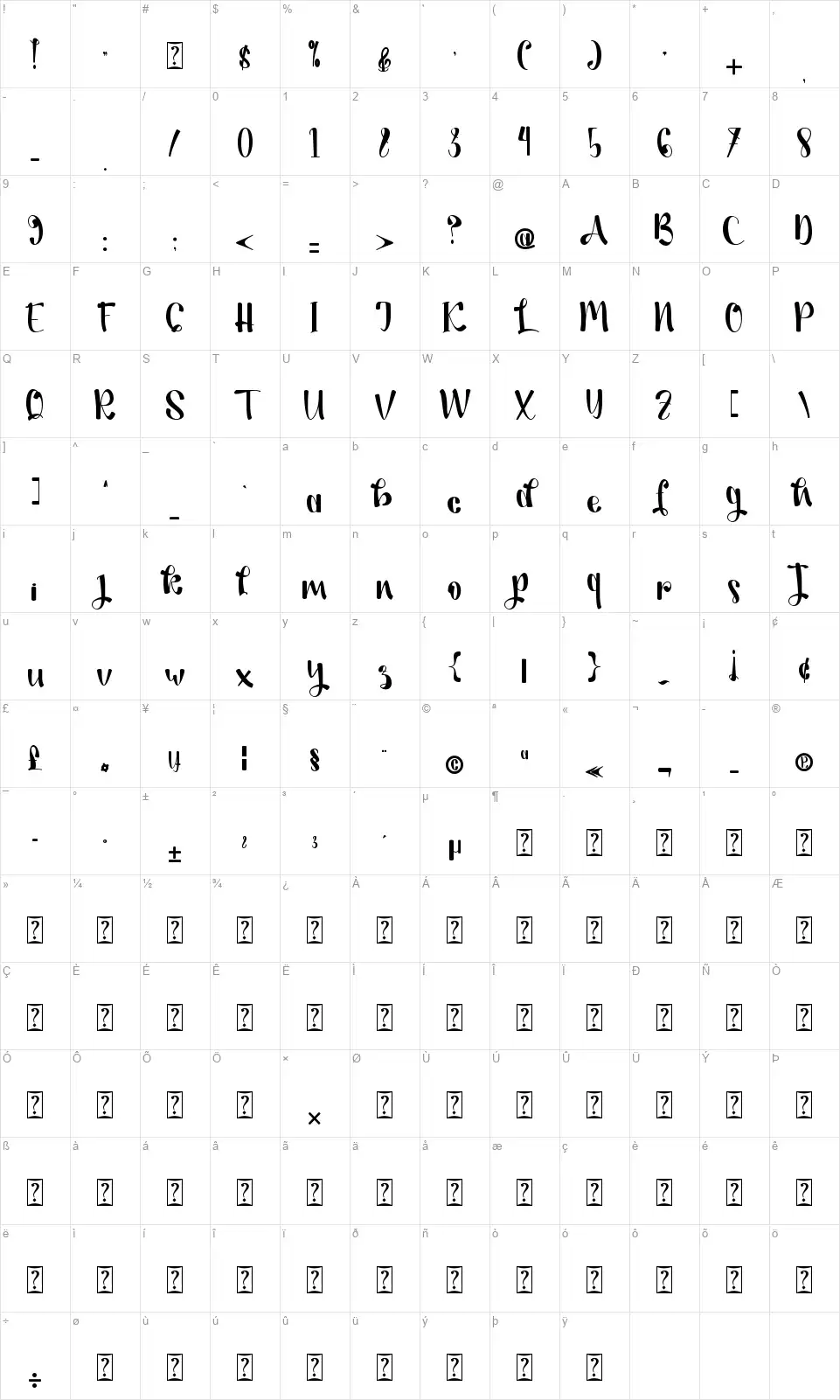Athafiafont character map