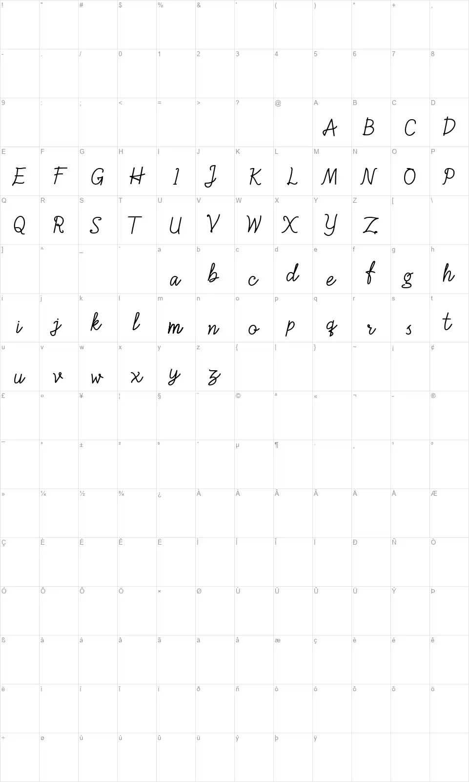 Aullockafont character map