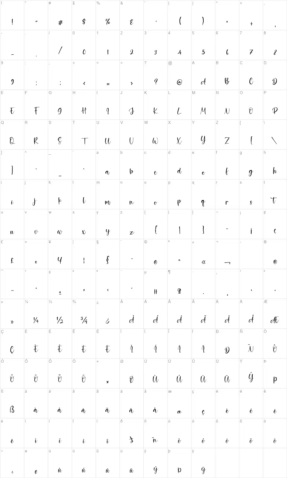 Aurellafont character map