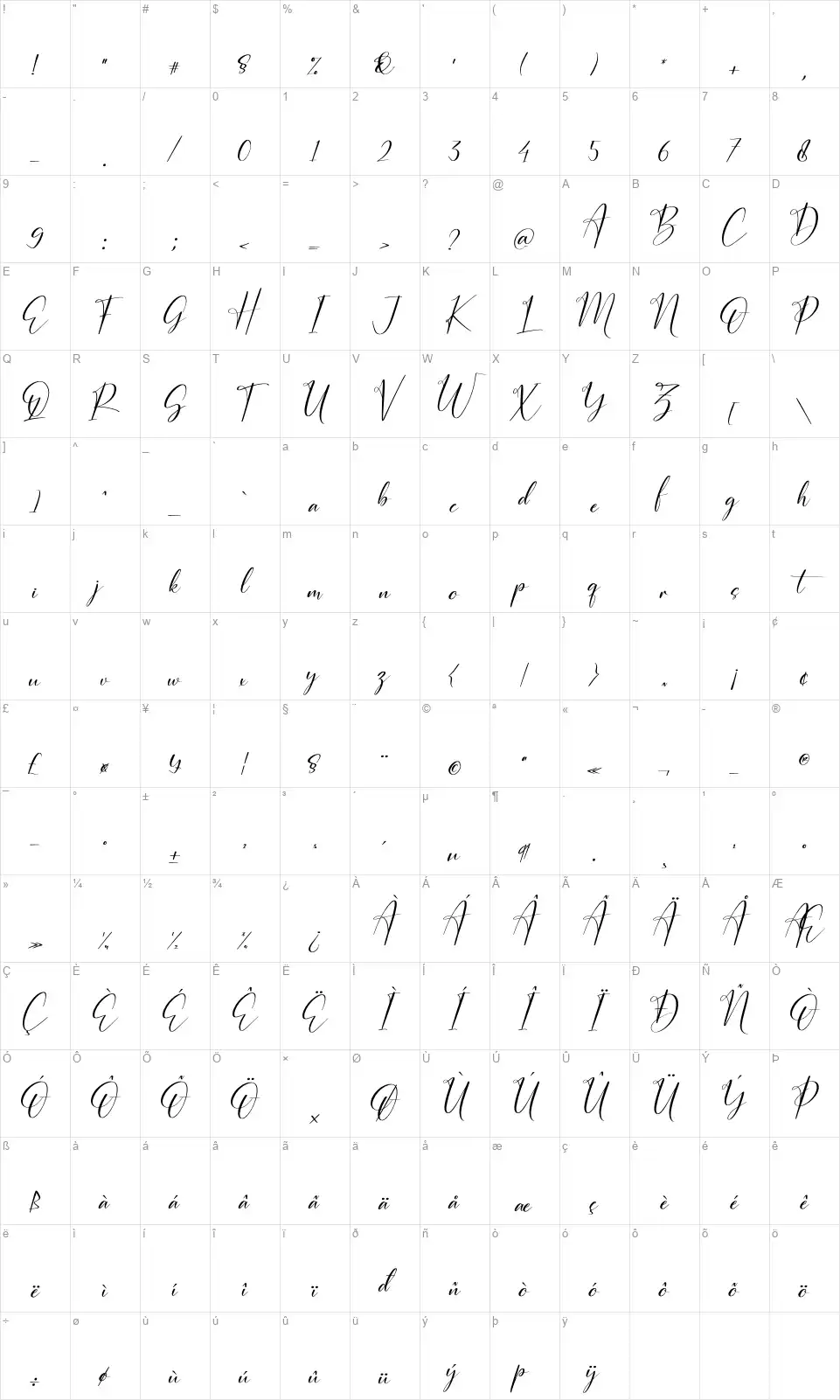 Auristtela Patriciafont character map