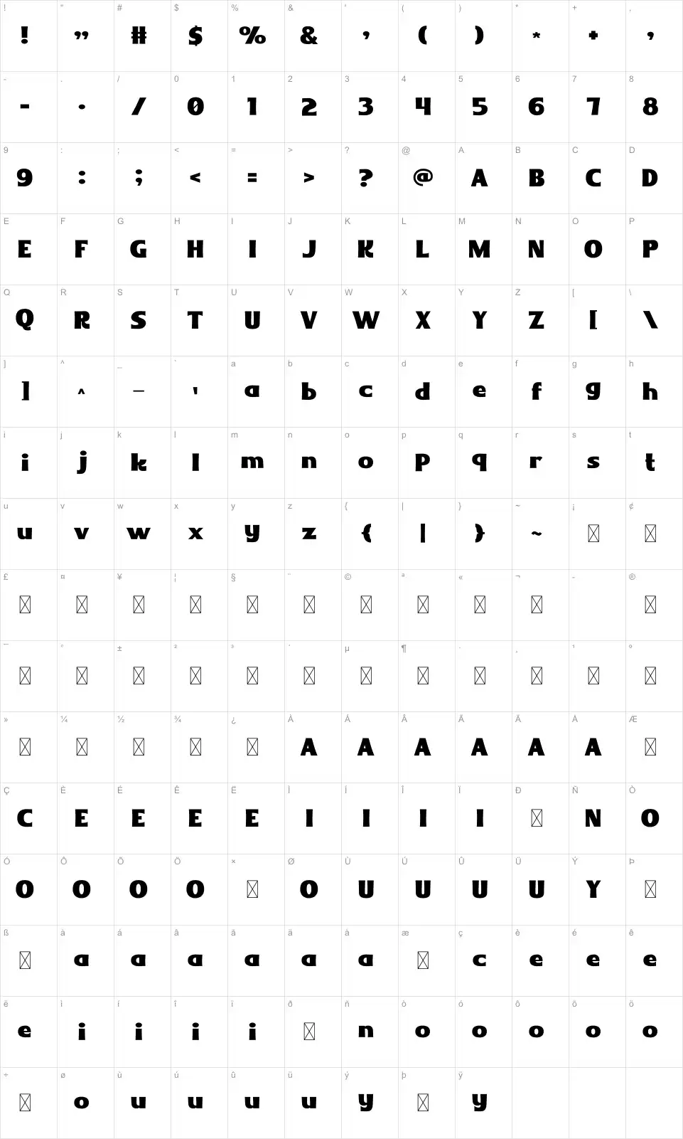 Banditofont character map