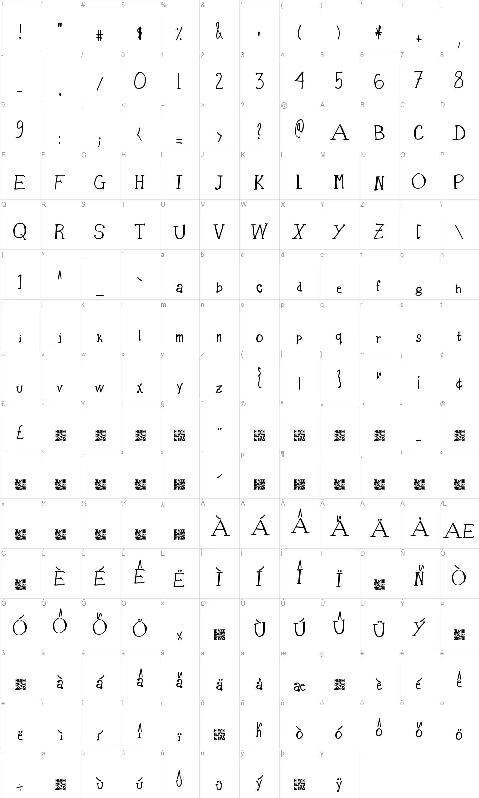 Basket of Candyfont character map