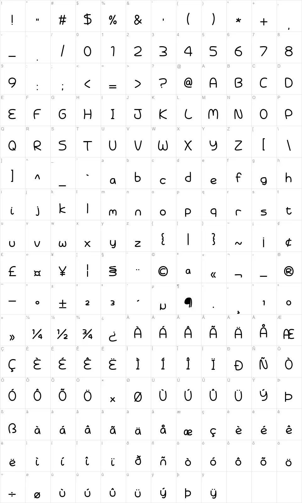Battenberg and Custardfont character map