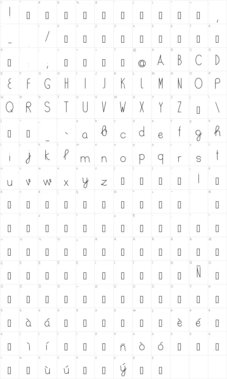 Berticafont character map