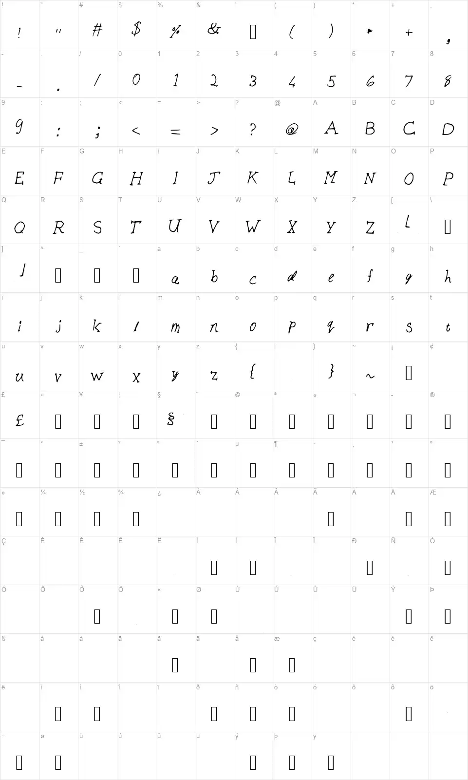 Biscuitsfont character map