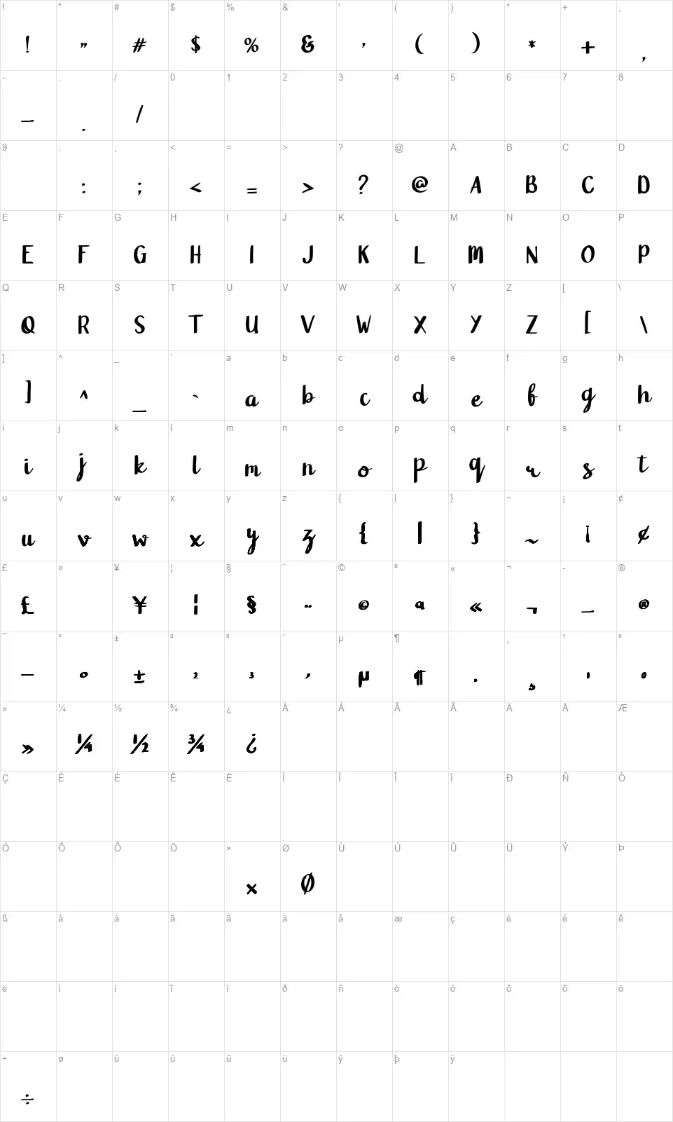 Blanfordfont character map