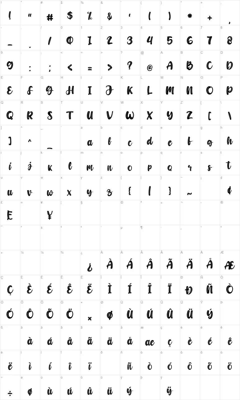Candywellfont character map