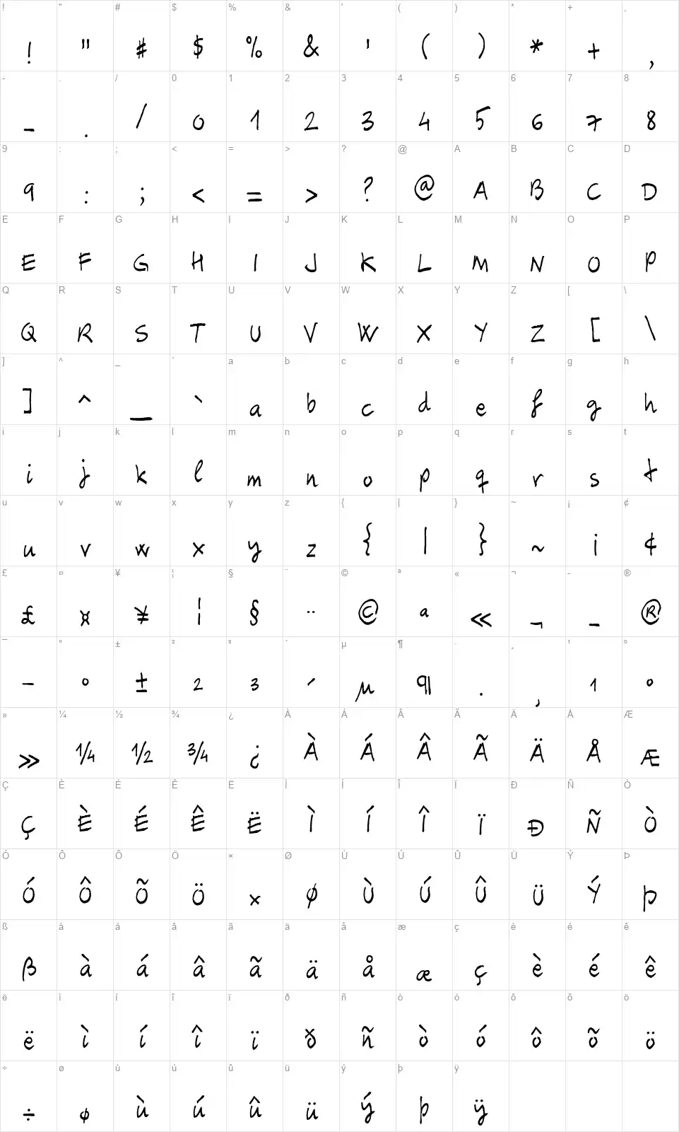 Carbaxfont character map