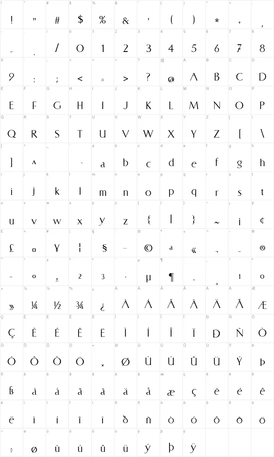 CAT Linzfont character map