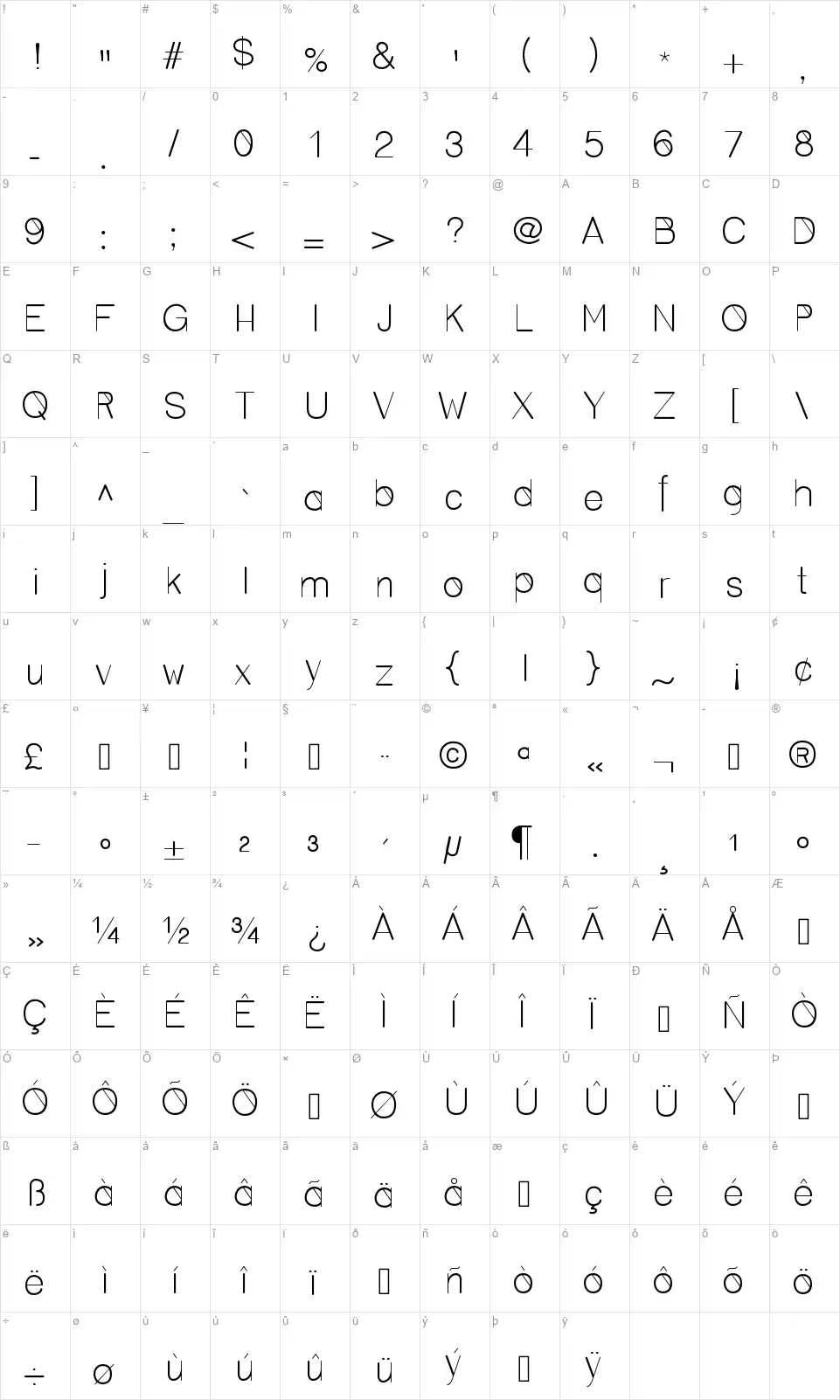 Cerofont character map