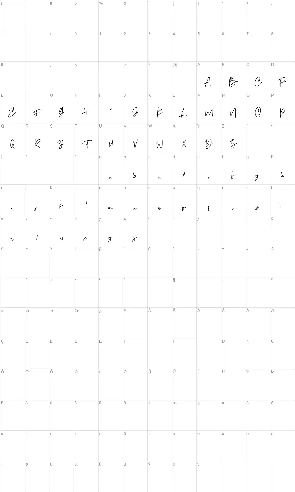 Charmeleonfont character map