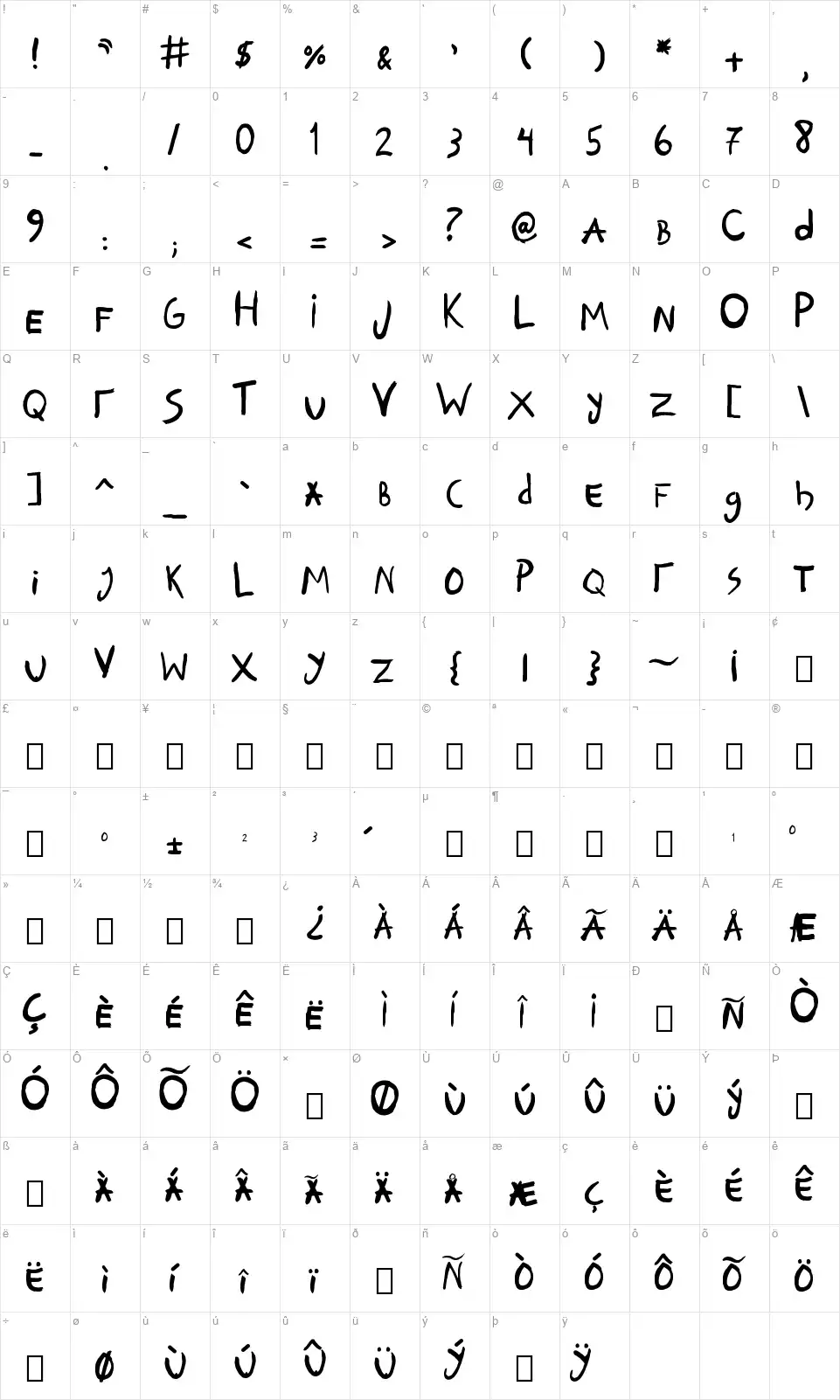 Convivafont character map