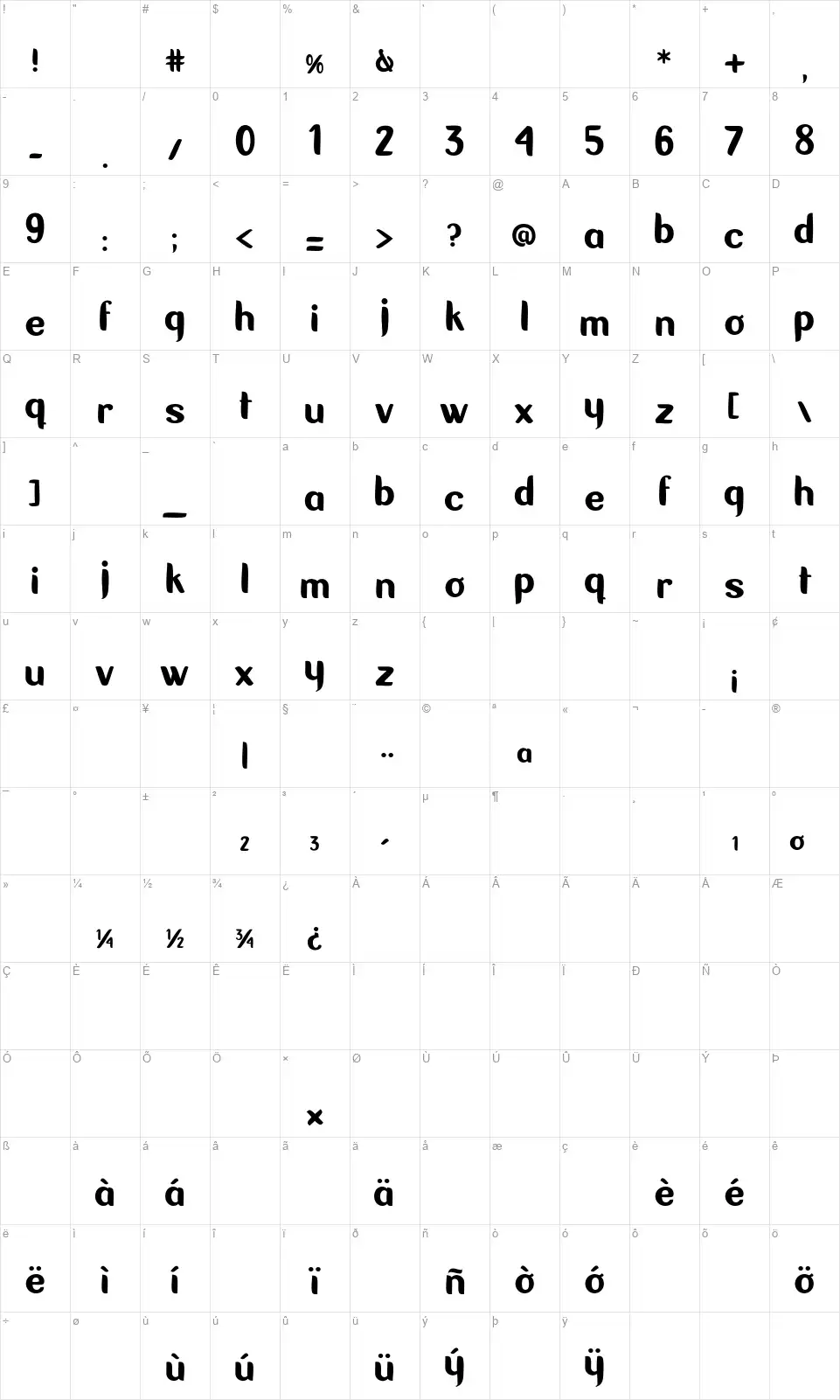 Coquetafont character map