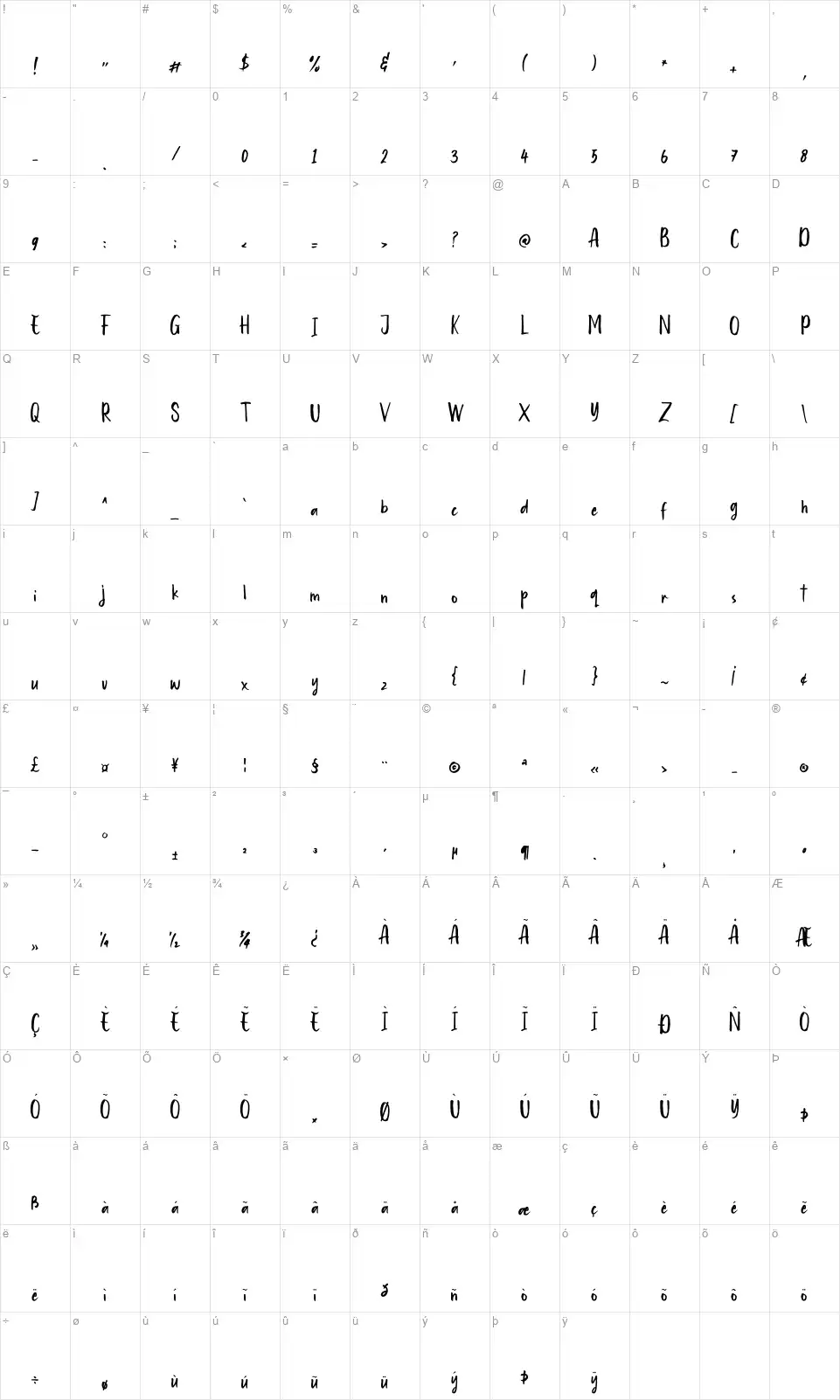 Cute Mollyfont character map