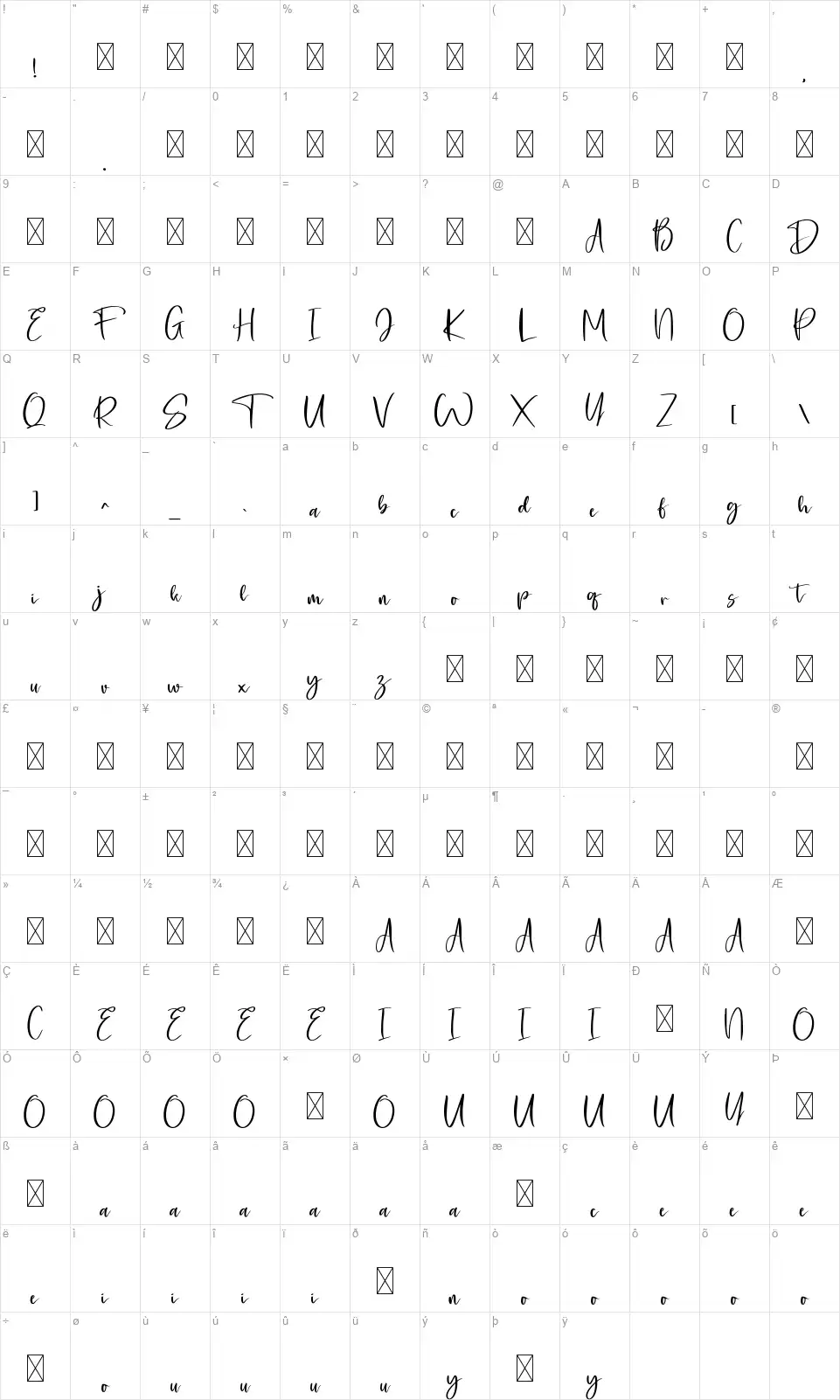 Dimalopefont character map