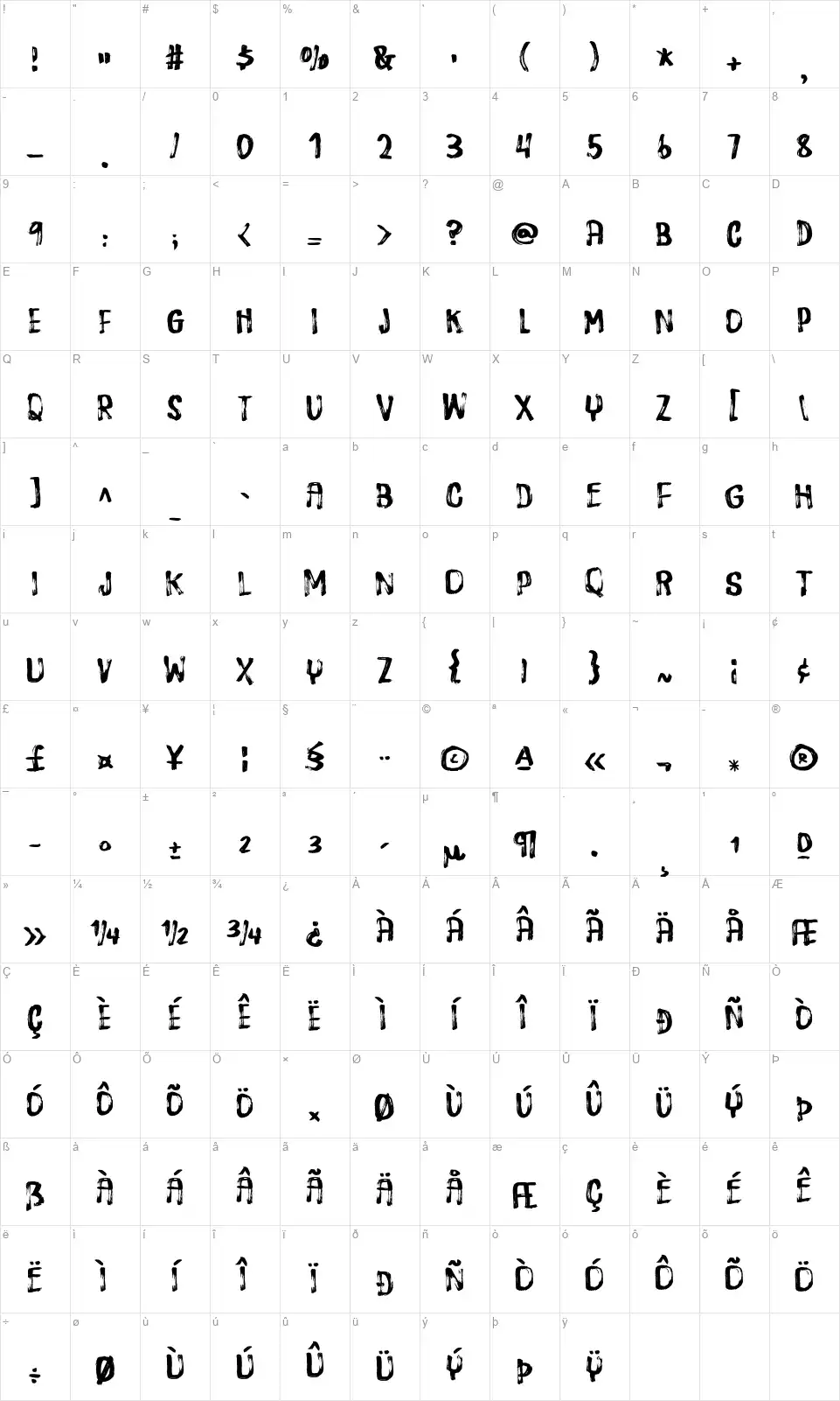 Dispositionfont character map