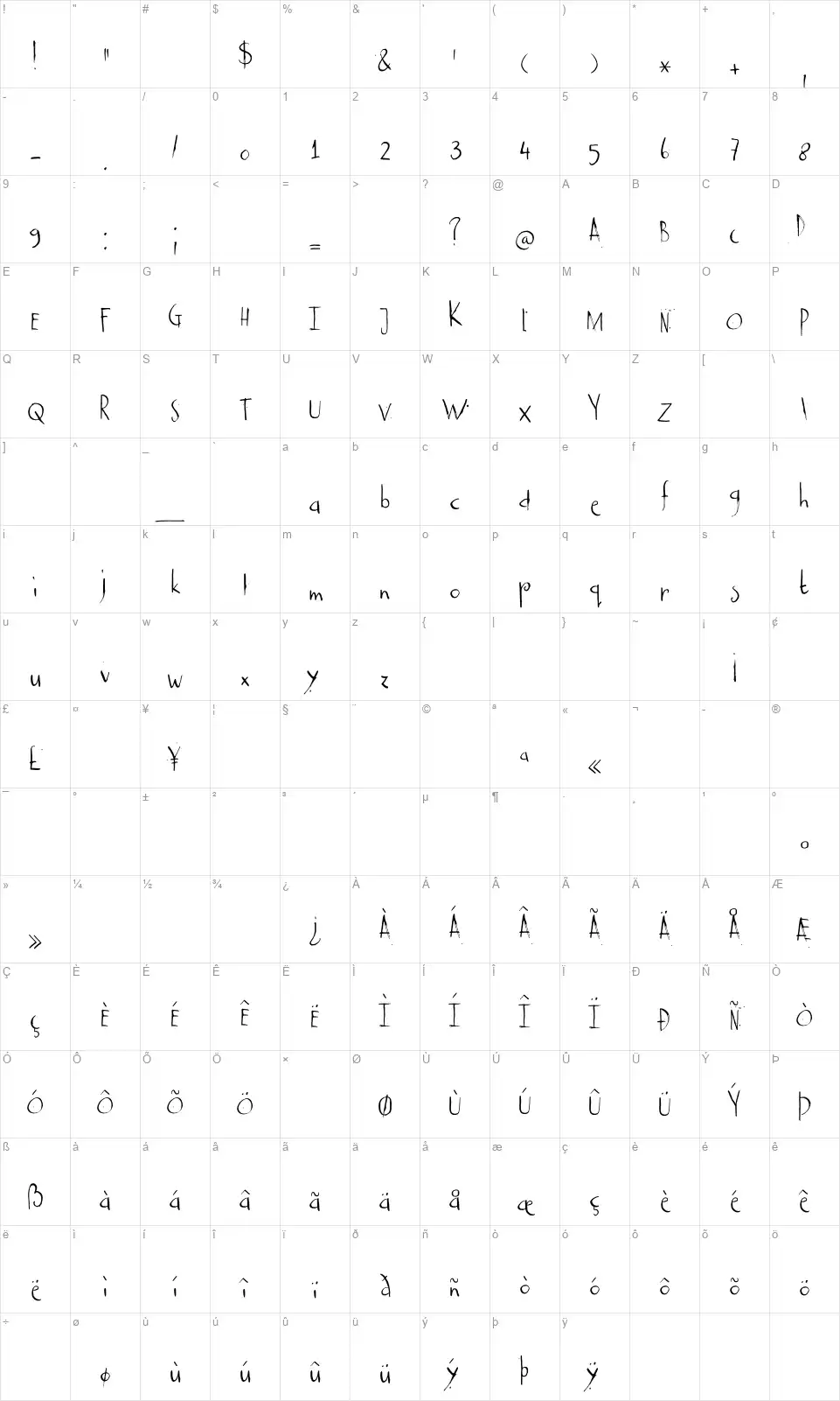 DK Castaneafont character map