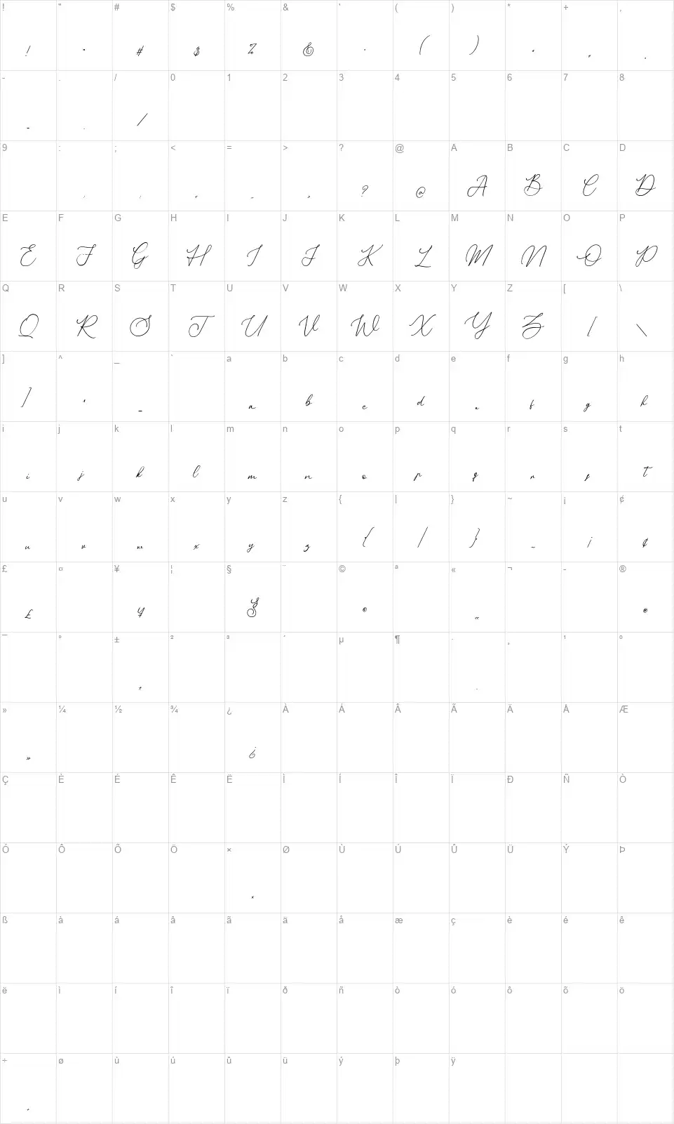 Donatelliafont character map