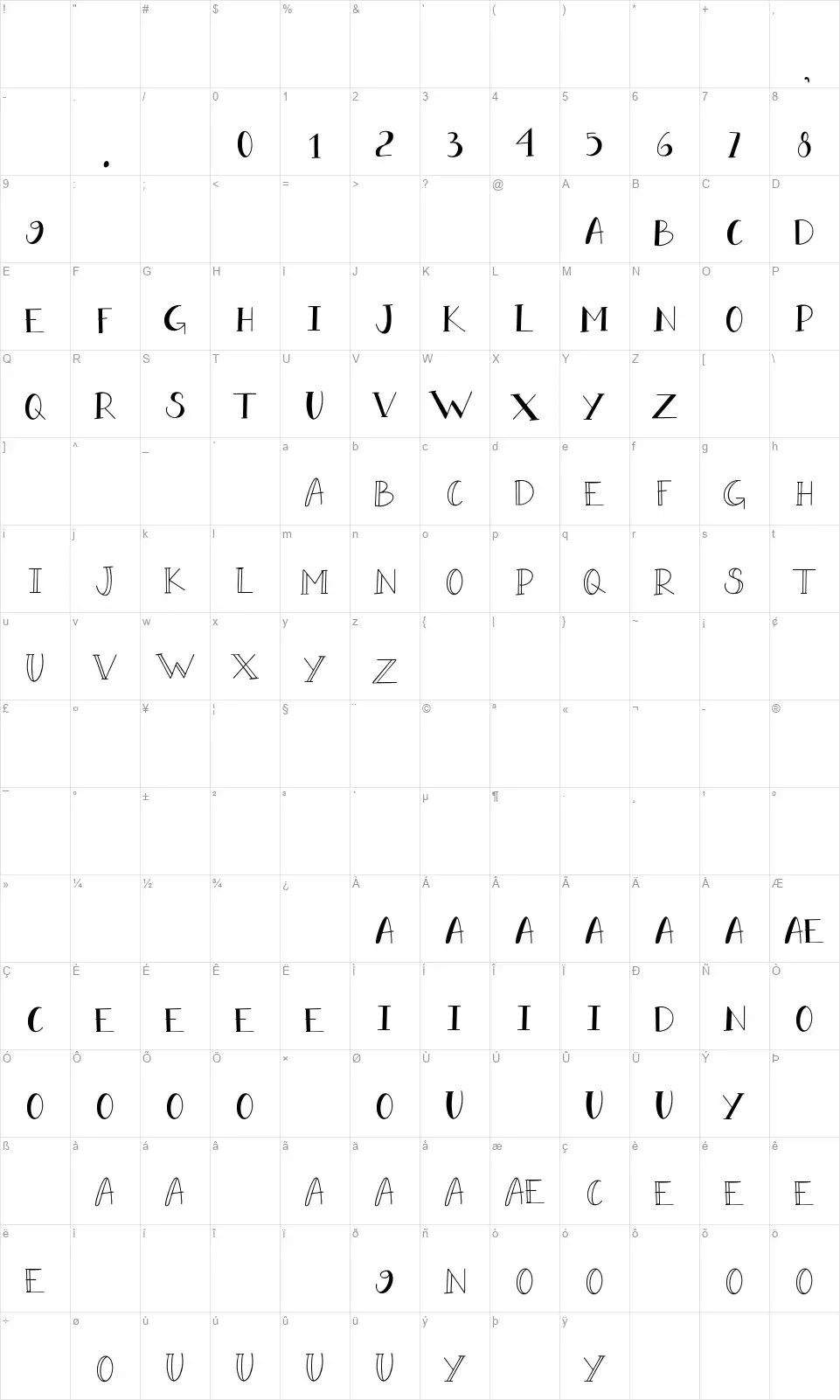 Dora Dorefont character map