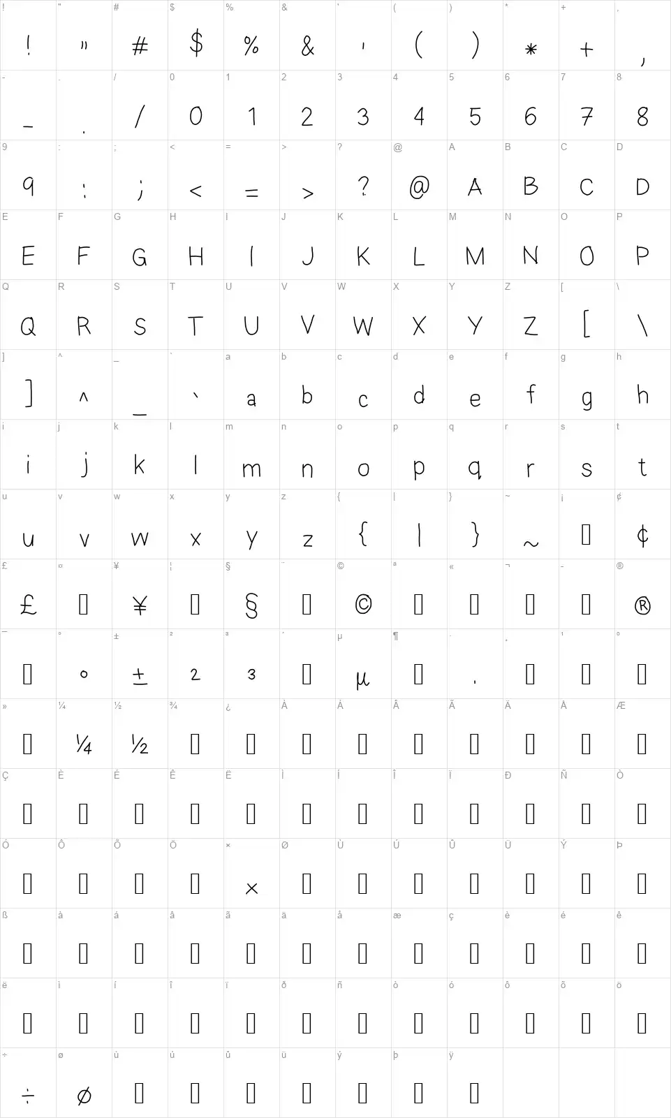 Eka's Android Handwritingfont character map