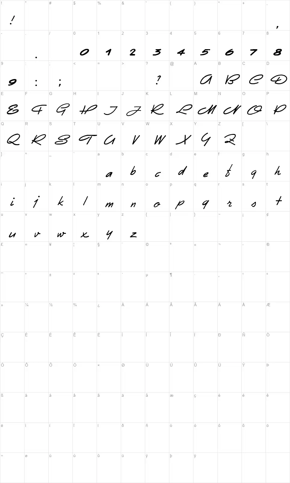 Eletrozfont character map