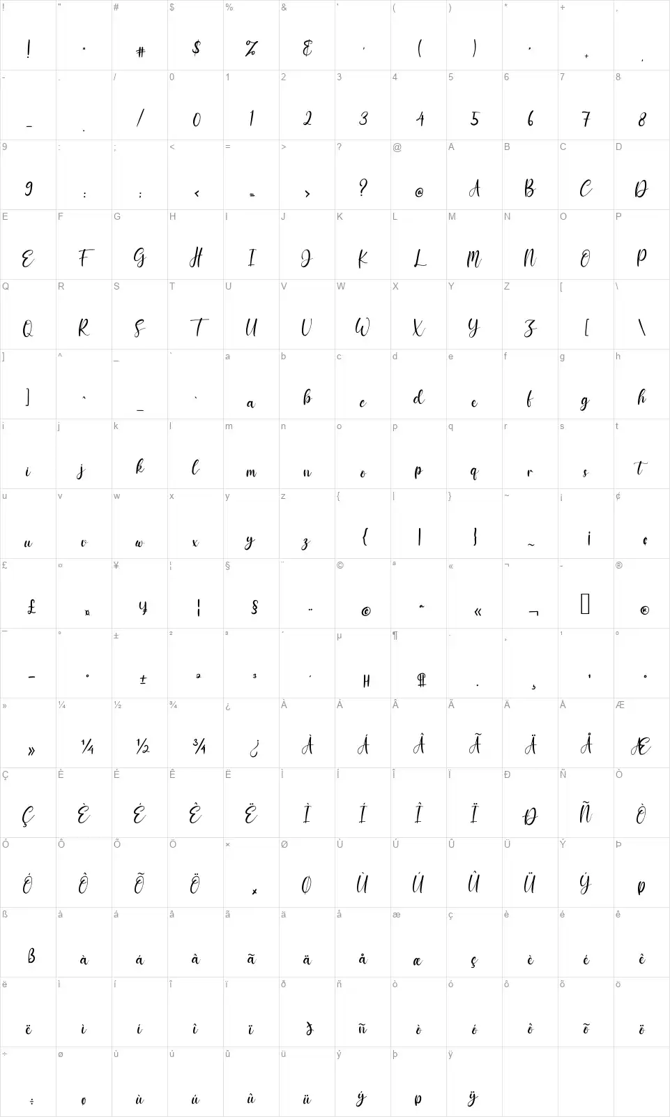Ellanorfont character map