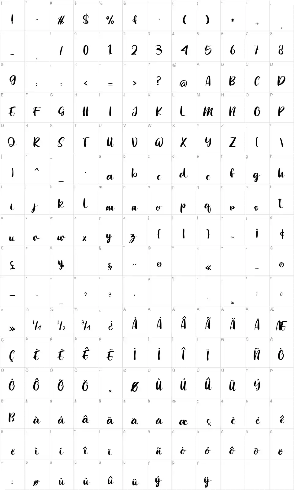 Fattickfont character map