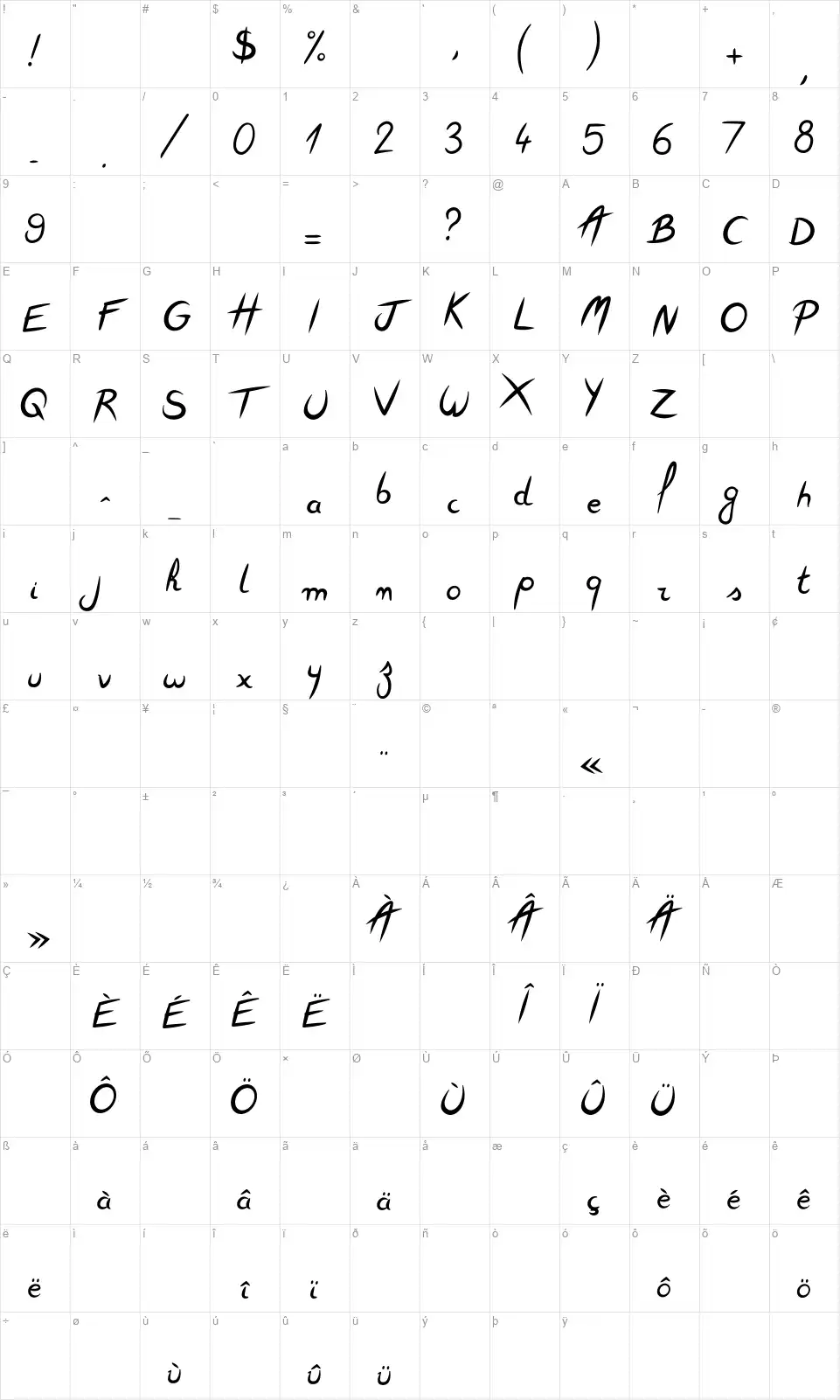 Feather Scriptfont character map