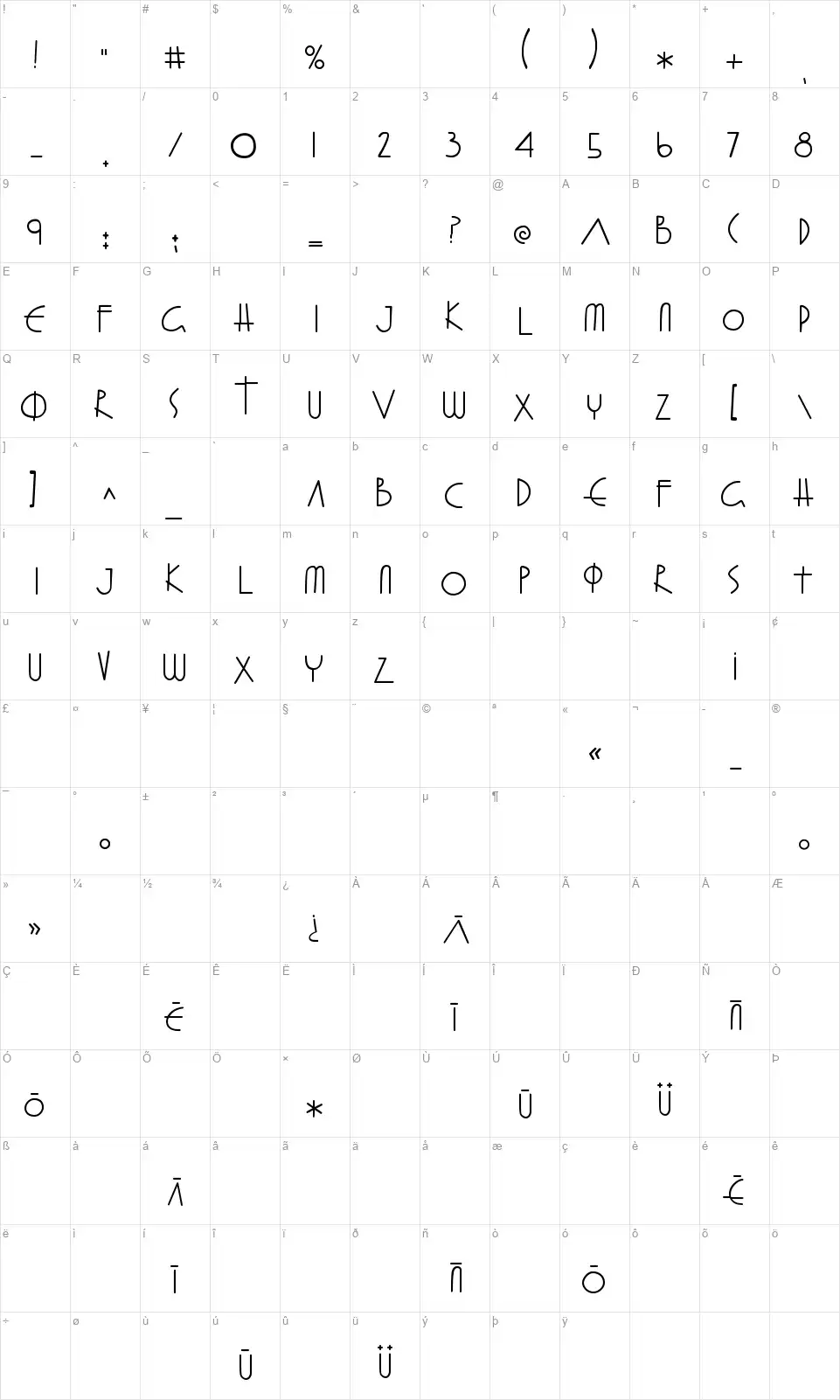 Fray Gabrielfont character map