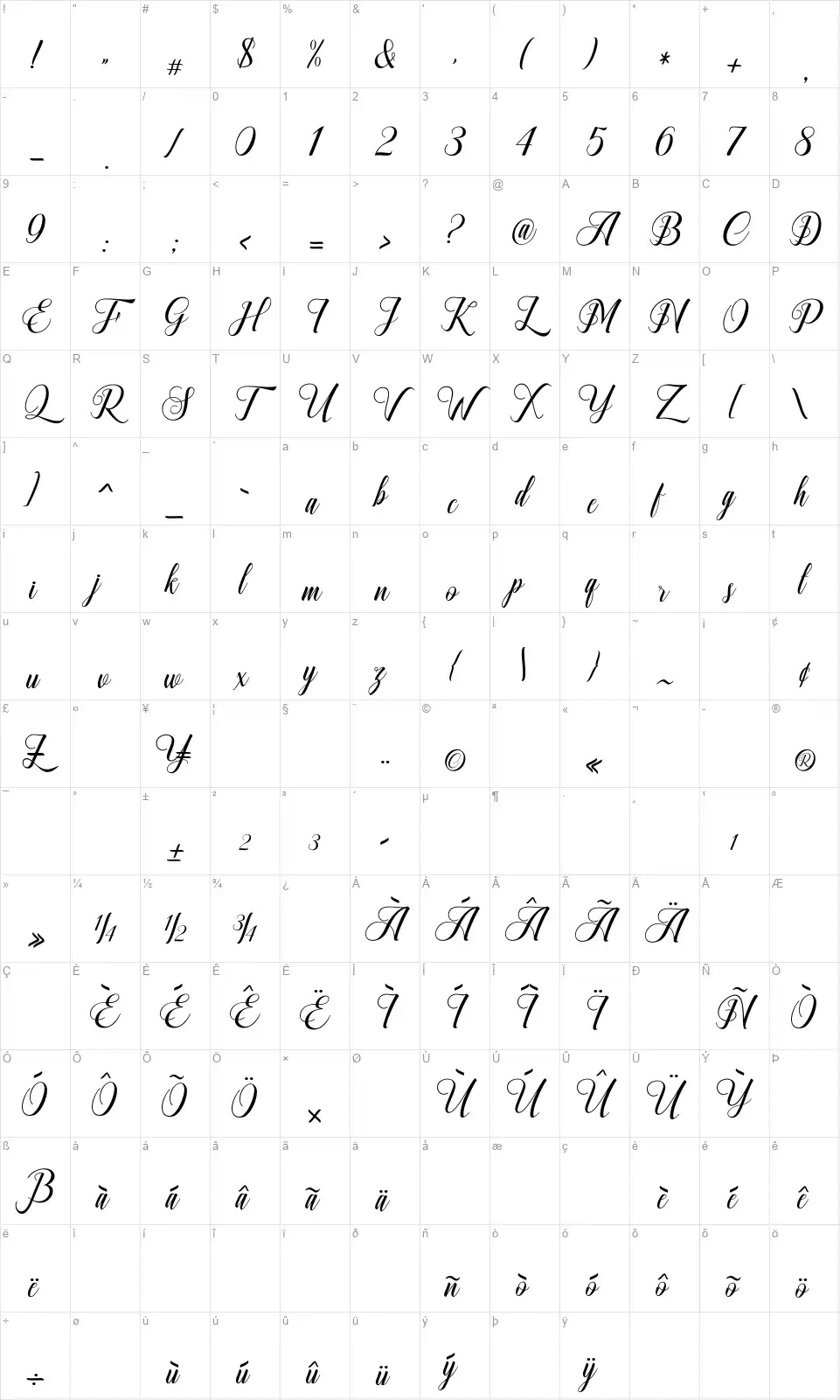 Ganesha Scriptfont character map