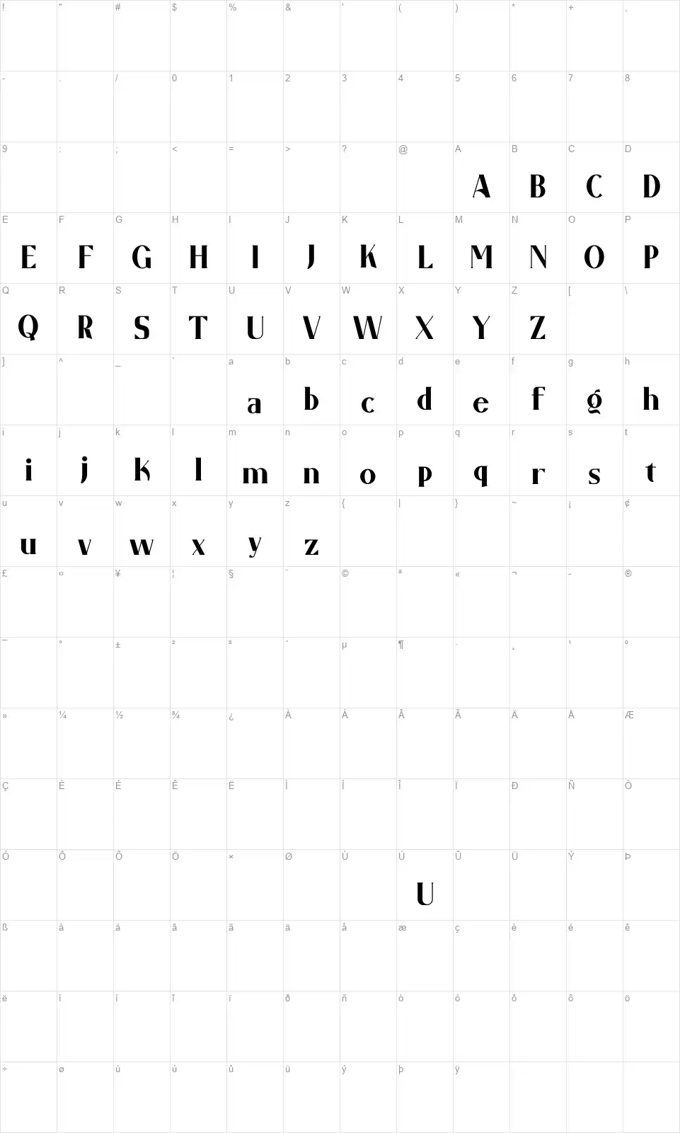 Garofont character map