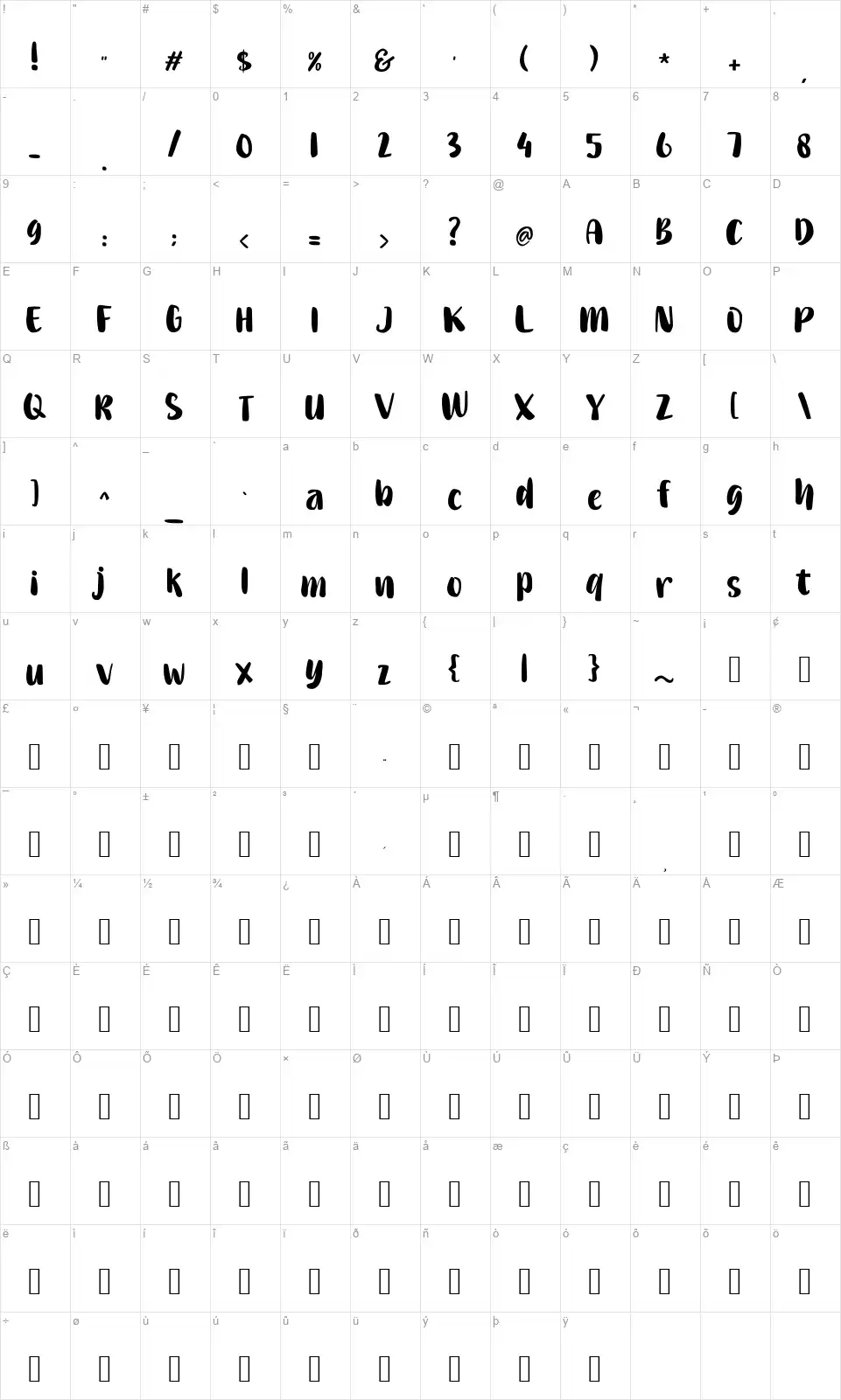 Gembullafont character map