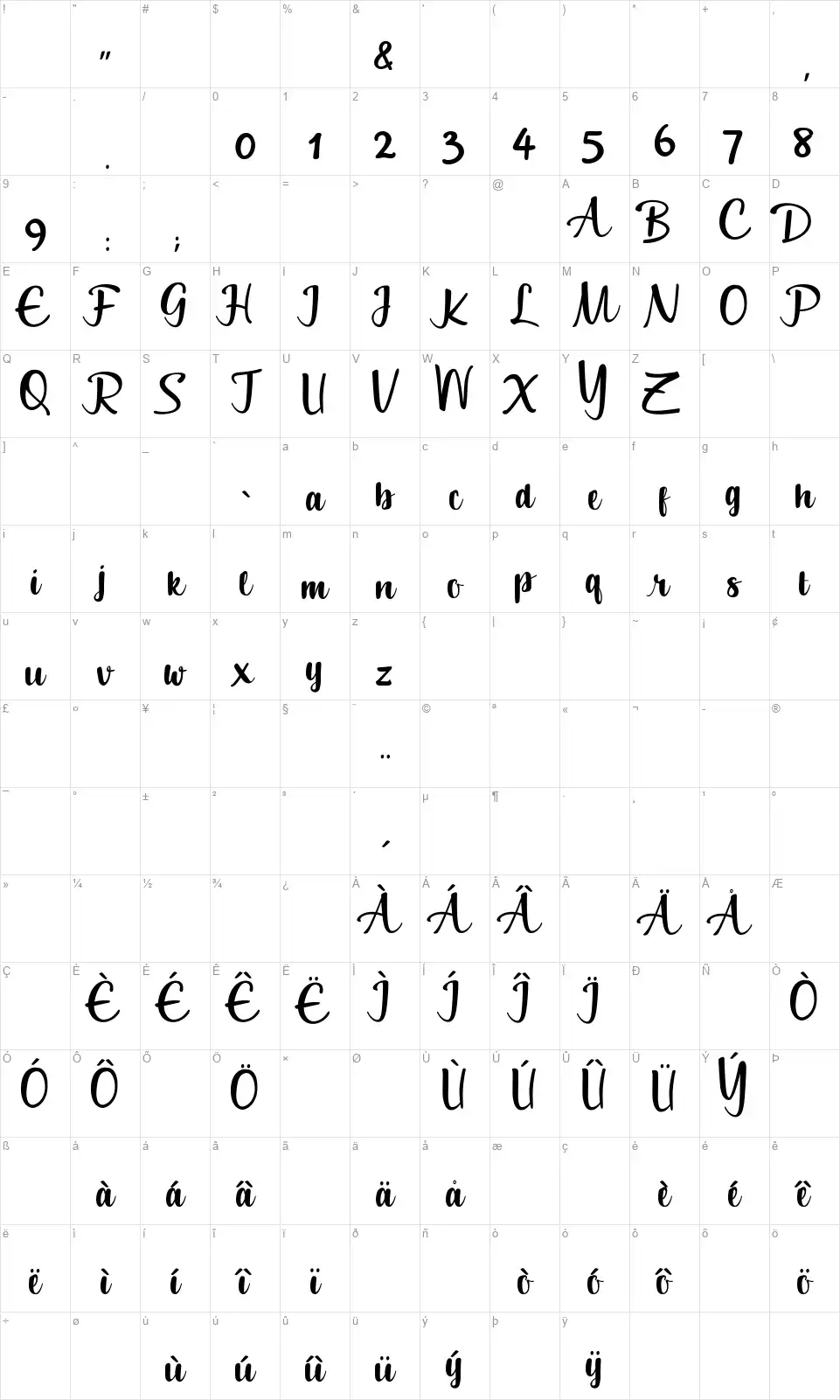 Geuceufont character map