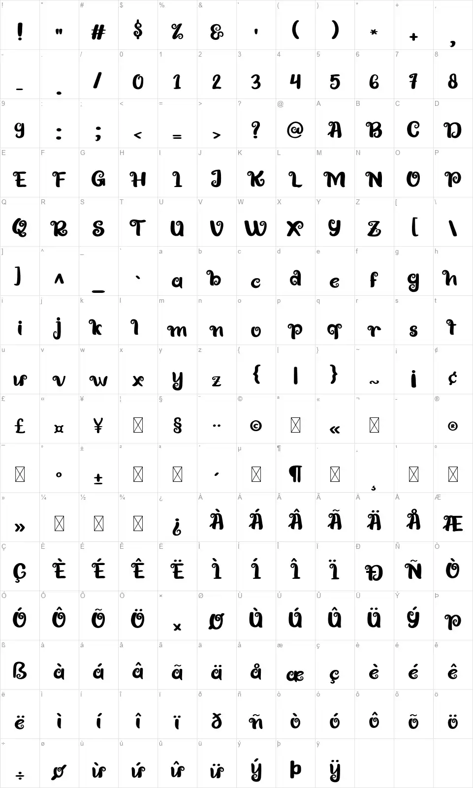 Gostabfont character map