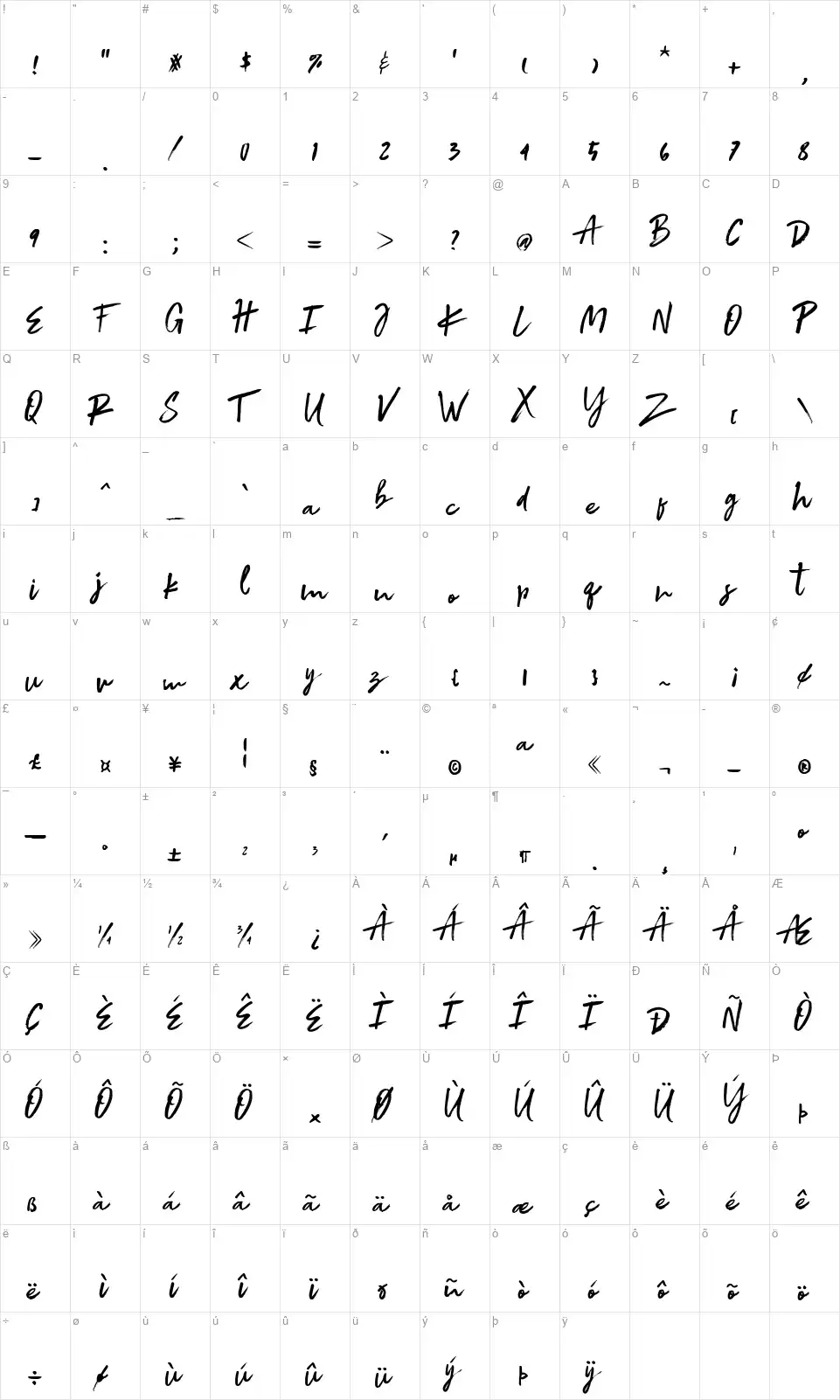 Gradesfont character map