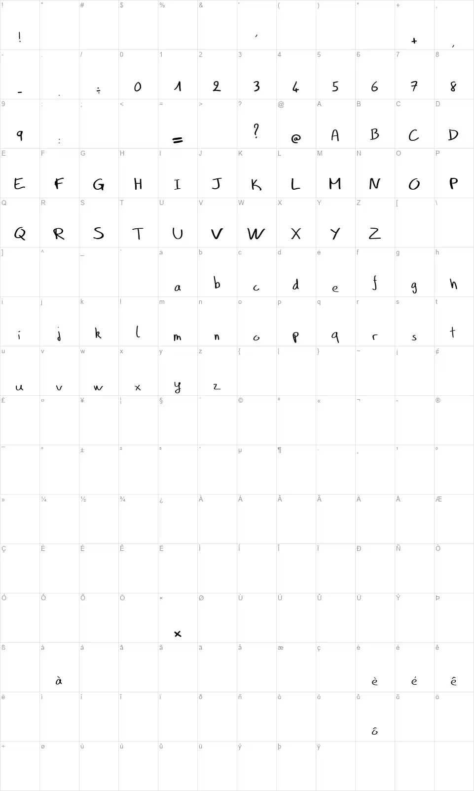 Hand of Benfont character map