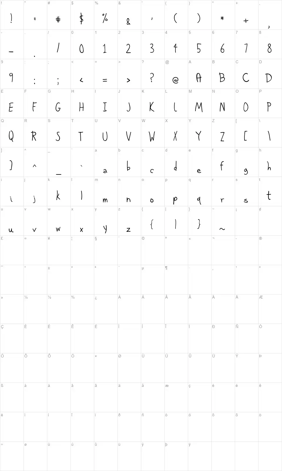 Handwritten Pittorifamosifont character map