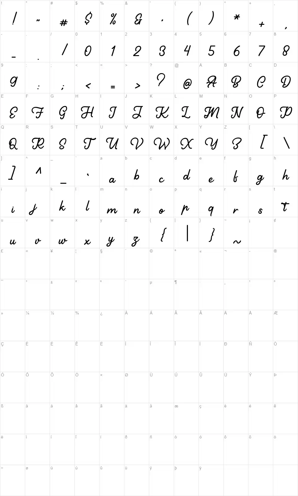 Harithafont character map